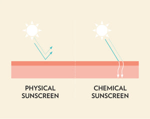 BABY Natural Clear Zinc Sunscreen SPF 50, 100g